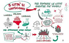 Teicos per Sharing Cities. Il distretto smart di Milano